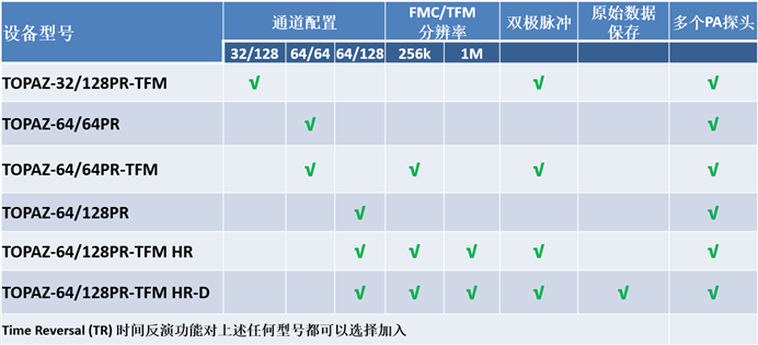 型号图.png