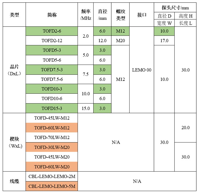 常规TOFD探头及楔块.jpg