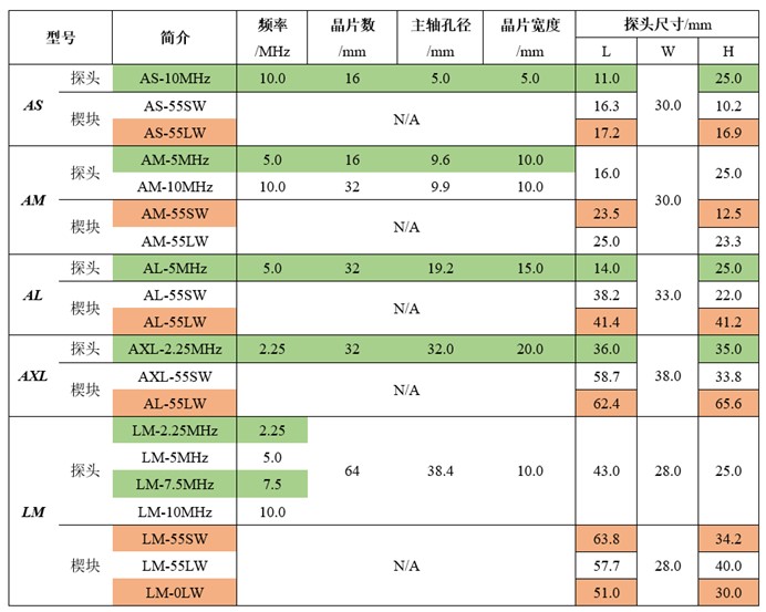 常规相控阵探头及楔块.jpg